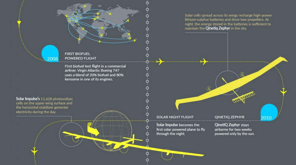 Electric Flight- infographic