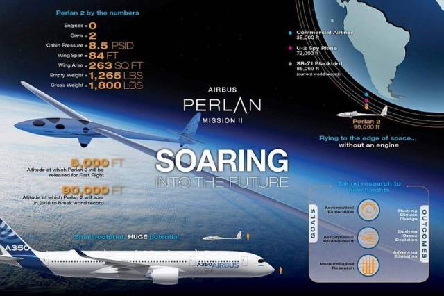 Airbus Perlan- Data