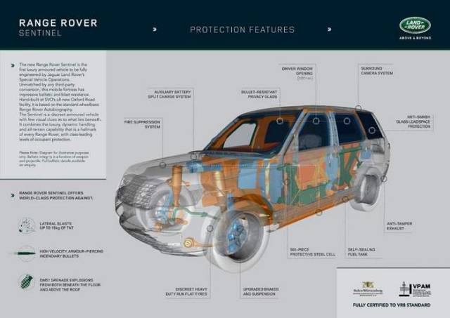 Bullet-proof Range Rover Sentinel (1)