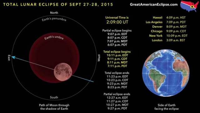 Supermoon eclipse on September 27th, 2015 (2)