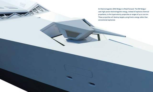 Dreadnought 2050 the Warship of the Future (7)