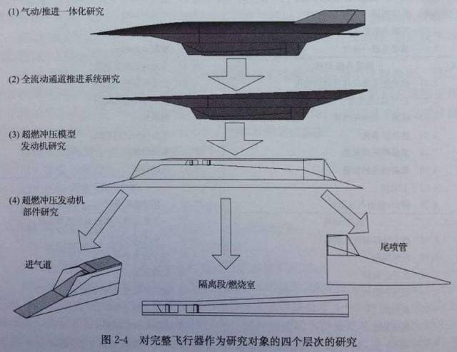 Chinese Hypersonic Engine wins award 