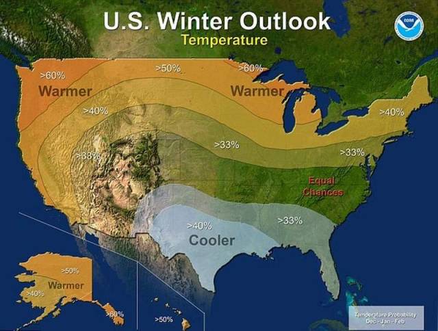 El Nino temperatures