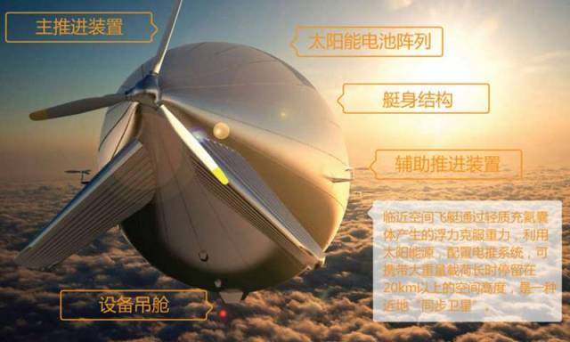 Solar powered Chinese airship