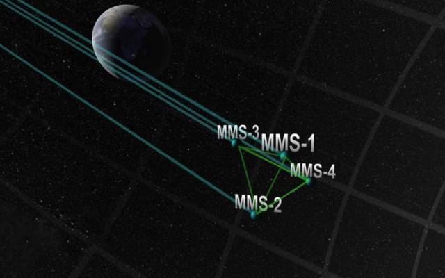 Magnetospheric Multiscale mission satellites Tightest Flying Formation ever