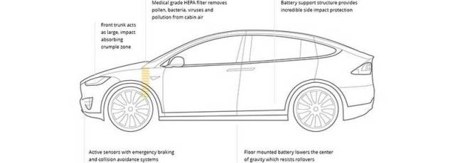 Tesla Model X electric SUV (2)