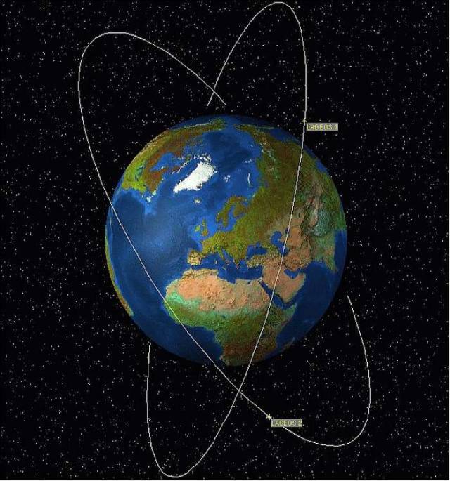 The orbit of LAGEOS-I passive research satellite