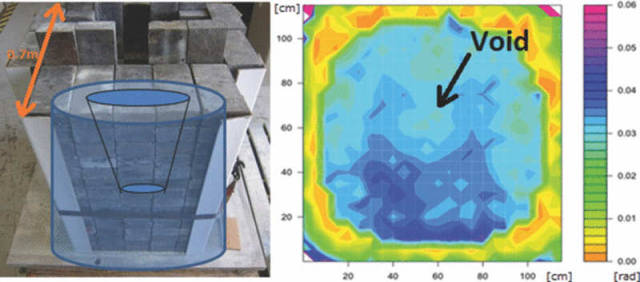 The use of Cosmic Rays will discover the secrets of Pyramids