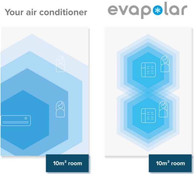 Evapolar- first personal air conditioner (4)