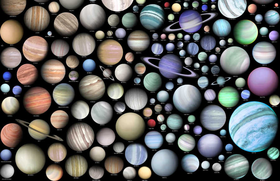 Extraterrestrial Worlds in a visualization