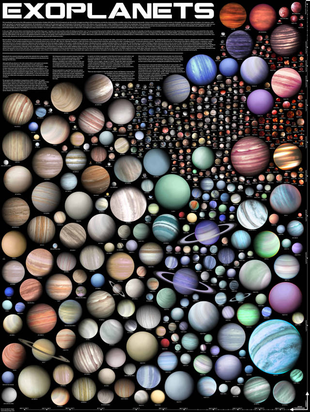 Extraterrestrial Worlds in a visualization 2