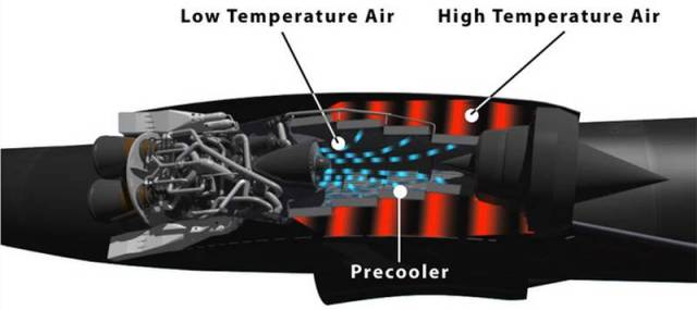 SABRE (Synergistic Air-Breathing Rocket Engine)