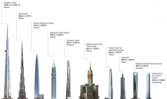 World’s Tallest Jeddah Tower (2)