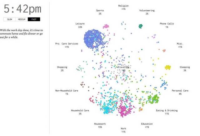 How Americans Spend a Typical Day (2)