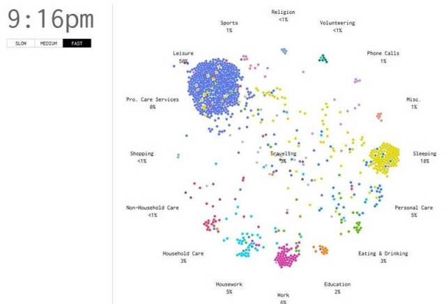 How Americans Spend a Typical Day (1)