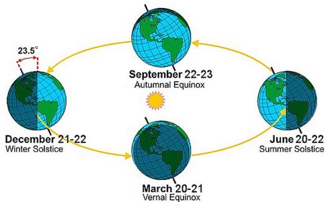 Solstice 2015