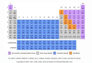 4 New Superheavy Elements added to the Periodic Table | WordlessTech