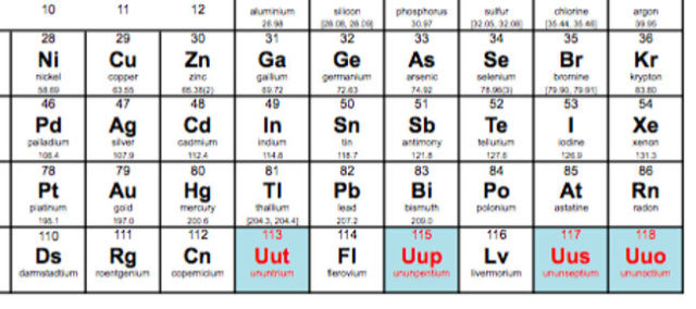 4 New Superheavy Elements added to the Periodic Table (