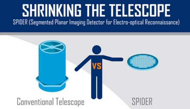 SPIDER smaller, more powerful Telescope (2)