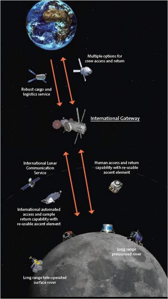 Europe is planing for a Moon Base by 2030 (1)