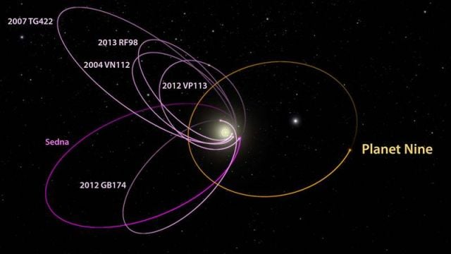 Evidence of a Ninth Planet  