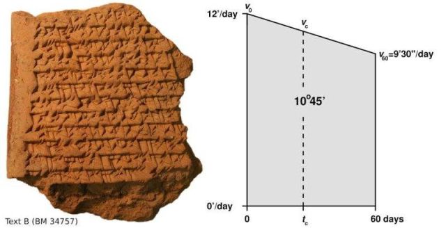 Babylonians invented Astronomical Geometry