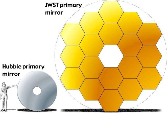 James Webb Space Telescope will become the most powerful telescope in space