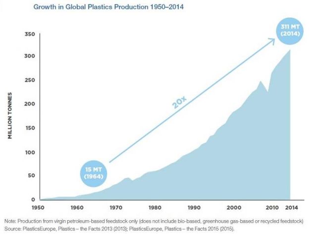 Plastic Trash to exceed Fish (4)