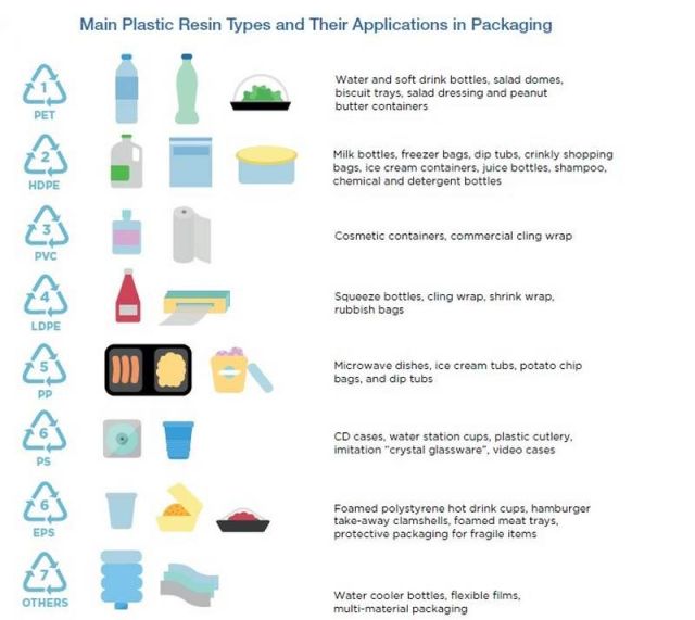 Plastic Trash to exceed Fish (3)