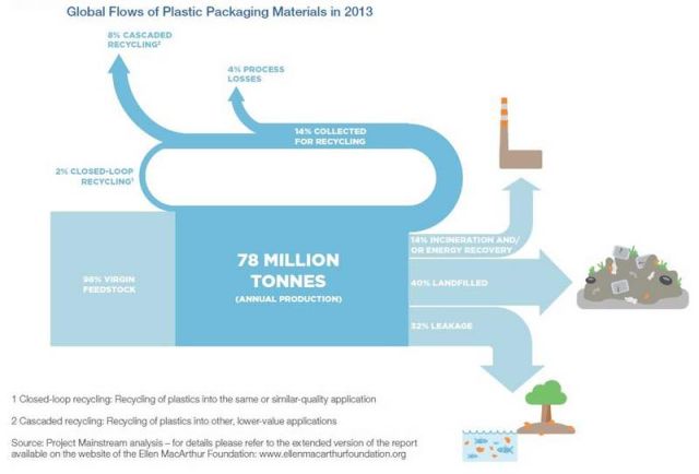 Plastic Trash to exceed Fish (2)