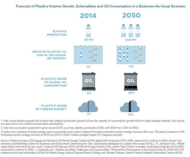 Plastic Trash to exceed Fish (1)