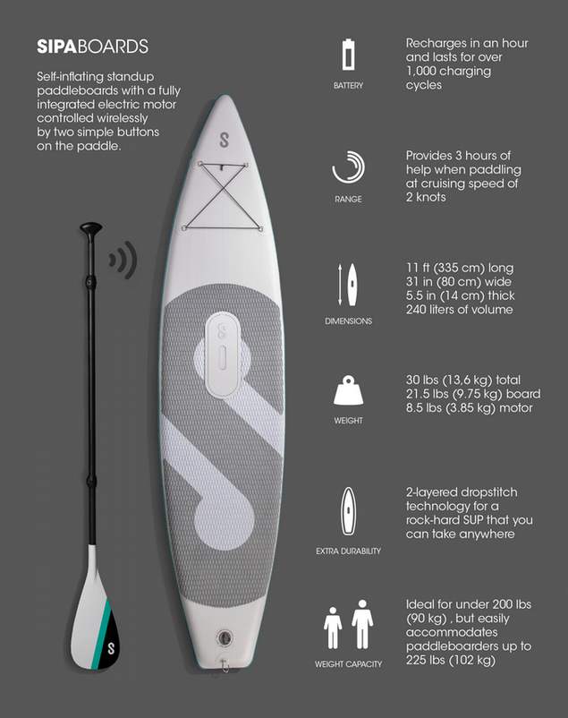 Self inflating Electric Powered SUP board 4