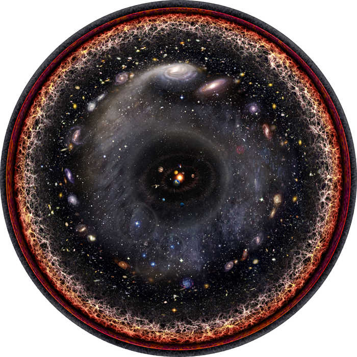 The entire observable Universe in one image