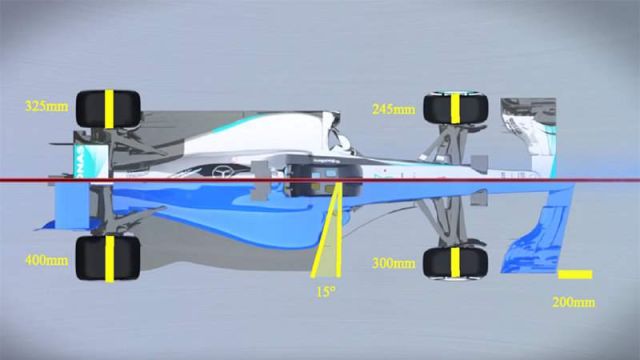 The radical overhaul that is coming in 2017 F1