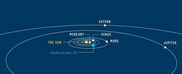 Five Planets at once (3)