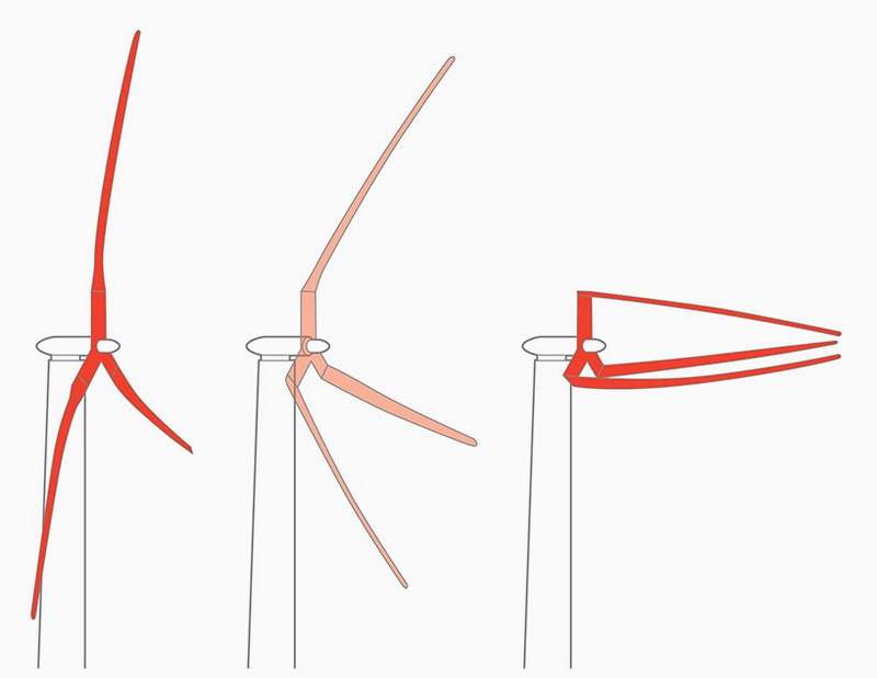 Foldable 200 meter wind turbines