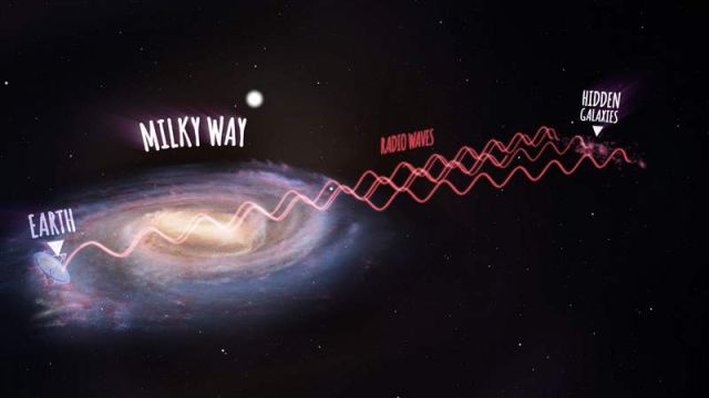 Hundreds of Galaxies hidden by the Milky Way discovered