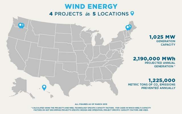 Posters from the US Department of Energy (1)