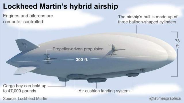 Lockheed Martin's Hybrid Airship (3)