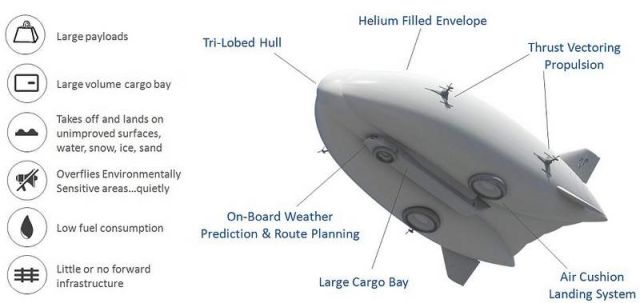 Lockheed Martin's Hybrid Airship (2)