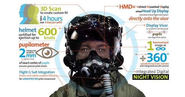 F-35's Third Generation astonishing Helmet