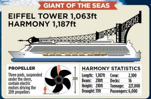 Harmony Of The Seas - world’s largest Cruise Ship | WordlessTech