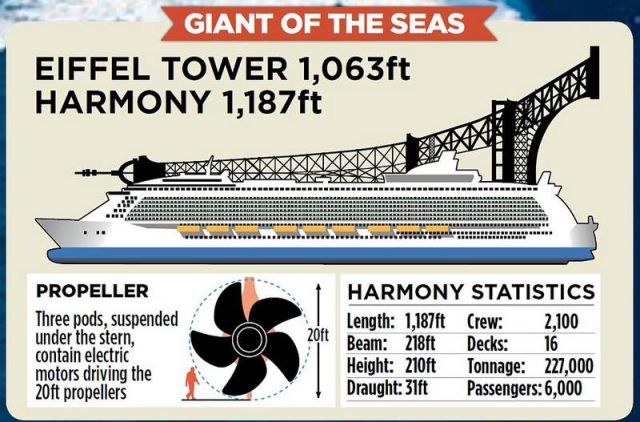 Harmony Of The Seas – world’s largest Cruise Ship