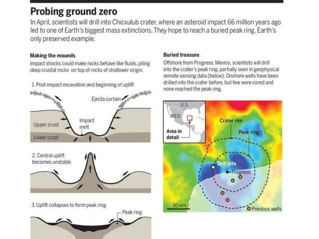 Scientists plan to drill into asteroid crater that wiped out dinosaurs