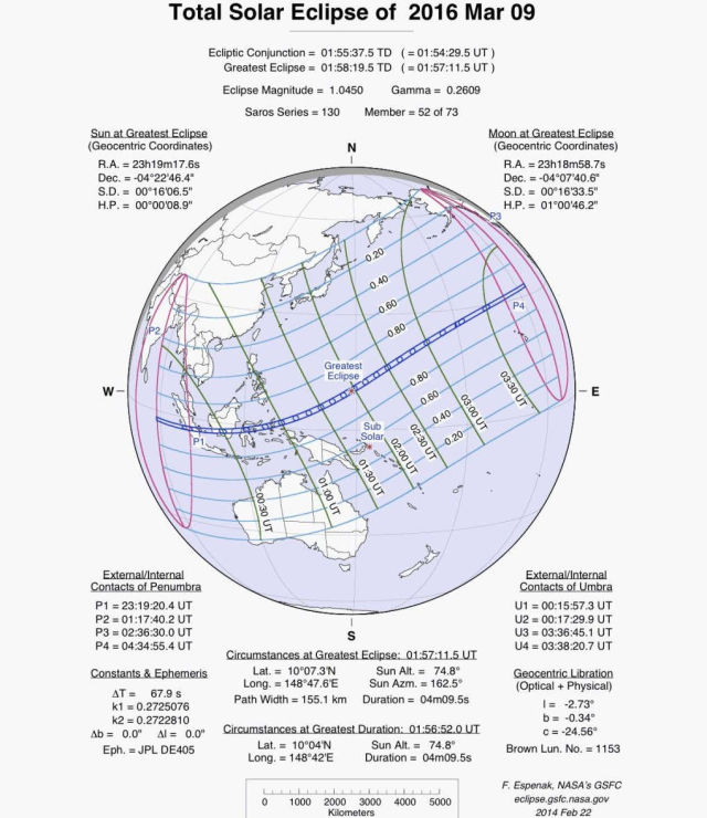 Total Solar Eclipse of March 2016 by NASA