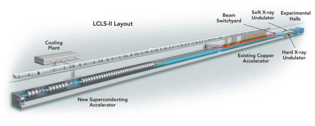 LCLS, Most powerful X-ray laser