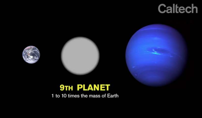 Planet 9- what we already know