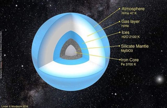 Planet 9- what we already know