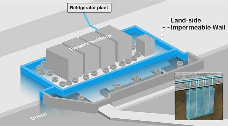 Underground Ice Wall to seal Fukushima's Nuclear Waste