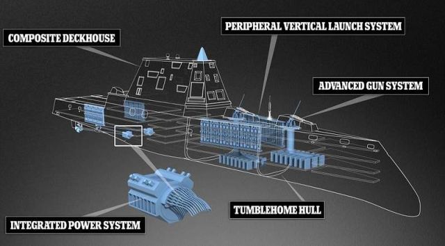 Zumwalt-class ship (3)